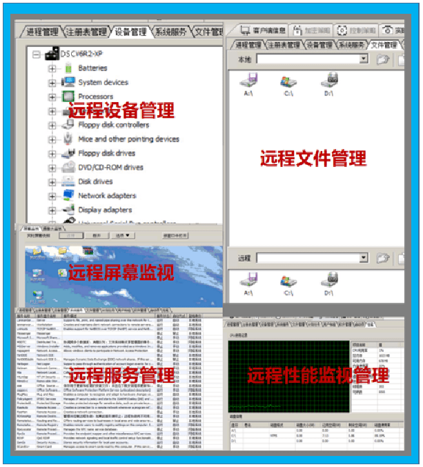 华企盾DSC桌面管理软件助企业老板管理员工更轻松