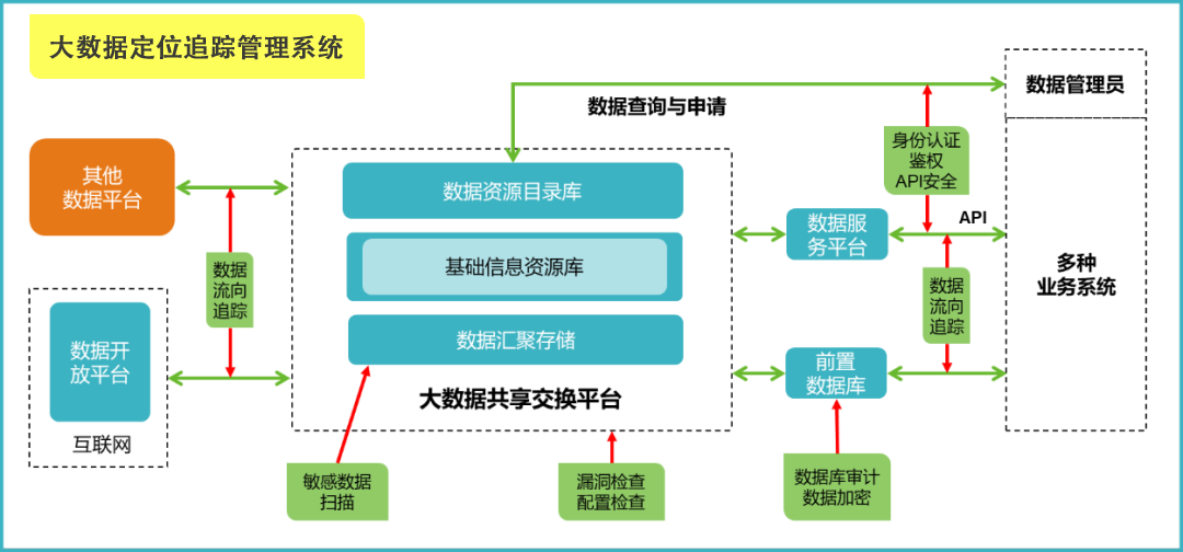 北京华企盾科技有限责任公司：大数据定位追踪管理系统概述