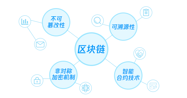 北京华企盾科技有限责任公司：区块链大数据取证管理平台概述