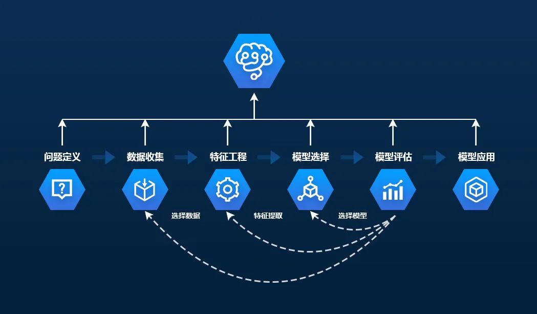 北京华企盾科技有限责任公司：智能AI自动化研判分析服务系统概述