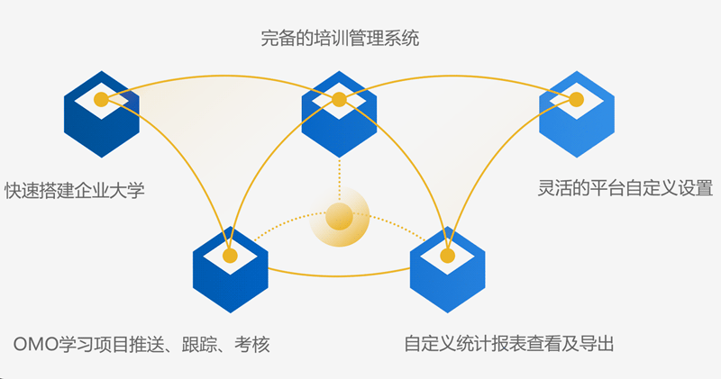 北京华企盾科技有限责任公司：企业商学院培训管理系统概述