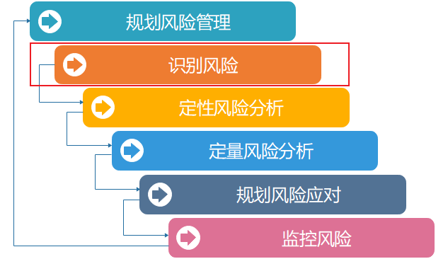 北京华企盾科技有限责任公司：信息化资产风险识别管理系统概述