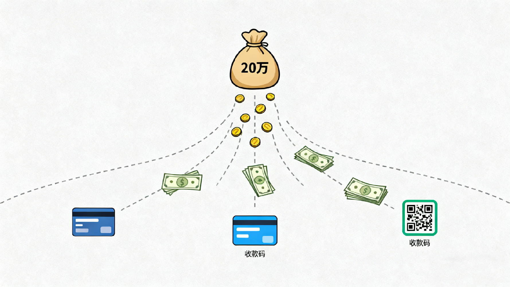 揭秘网赌资金洗白套路，真实案例拆解！